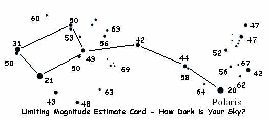 Limiting Magnitude Chart